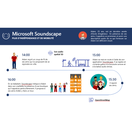 Application Soundscape - Navigation pour déficients visuels (MICROSOFT)